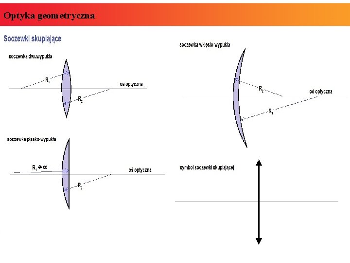 Optyka geometryczna 