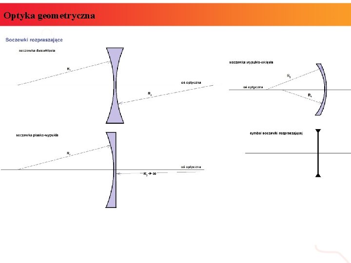 Optyka geometryczna 