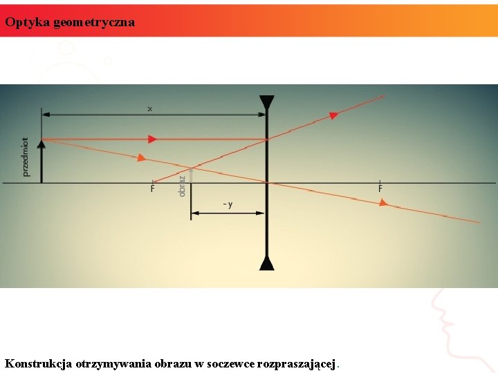 Optyka geometryczna Konstrukcja otrzymywania obrazu w soczewce rozpraszającej. 