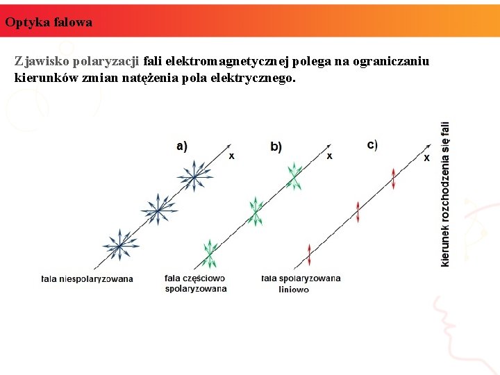 Optyka falowa Zjawisko polaryzacji fali elektromagnetycznej polega na ograniczaniu kierunków zmian natężenia pola elektrycznego.