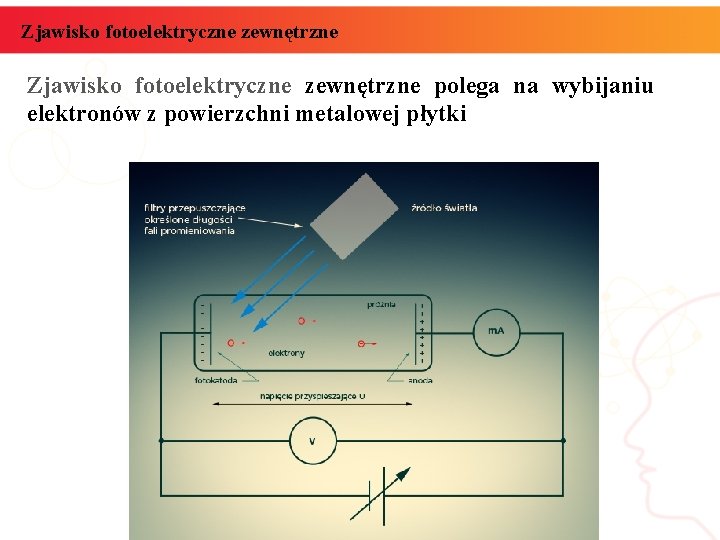 Zjawisko fotoelektryczne zewnętrzne polega na wybijaniu elektronów z powierzchni metalowej płytki 