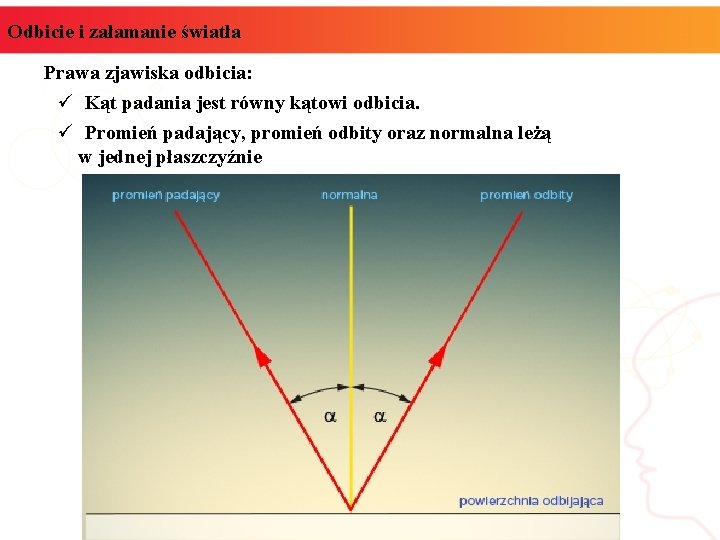 Odbicie i załamanie światła Prawa zjawiska odbicia: ü Kąt padania jest równy kątowi odbicia.