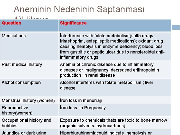 Aneminin Nedeninin Saptanması 1)Hikaye Significance Question Medications İnterference with folate metabolism(sulfa drugs, trimehoprim, antepileptik