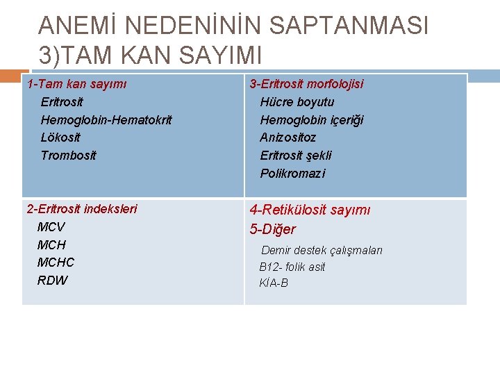 ANEMİ NEDENİNİN SAPTANMASI 3)TAM KAN SAYIMI 1 -Tam kan sayımı Eritrosit Hemoglobin-Hematokrit Lökosit Trombosit