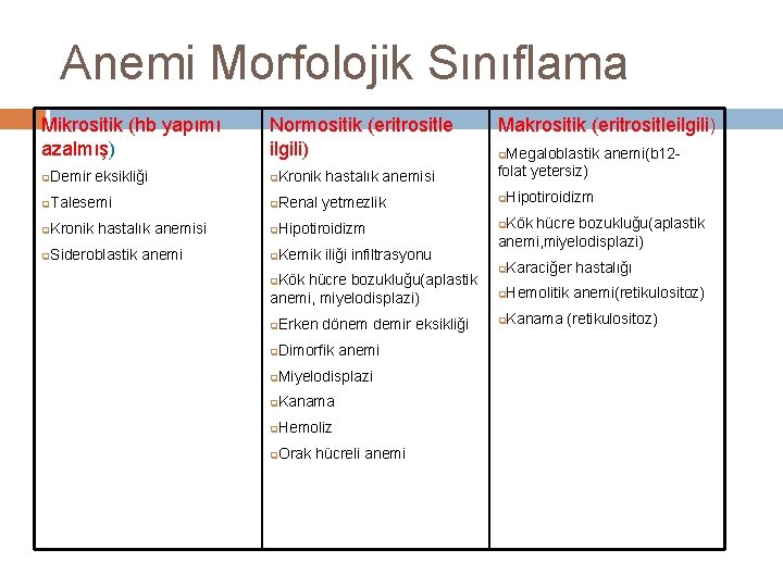 Anemi Morfolojik Sınıflama Mikrositik (hb yapımı azalmış) Normositik (eritrositle ilgili) q. Demir eksikliği q.