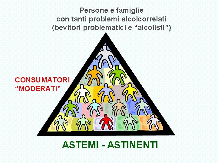 Persone e famiglie con tanti problemi alcolcorrelati (bevitori problematici e “alcolisti”) CONSUMATORI “MODERATI” ASTEMI