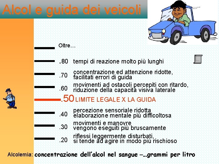 Alcol e guida dei veicoli Oltre… . 80 tempi di reazione molto più lunghi