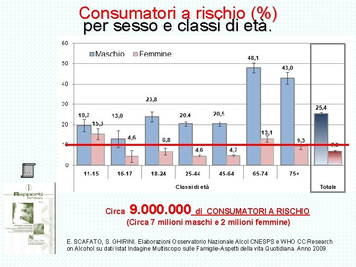 Consumatori a rischio (%) per sesso e classi di età. … Circa 9. 000 Consumatori a rischio (%) per sesso e classi di età. … Circa 9. 000