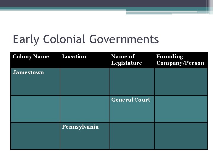 Early Colonial Governments Colony Name Location Name of Legislature Jamestown General Court Pennsylvania Founding