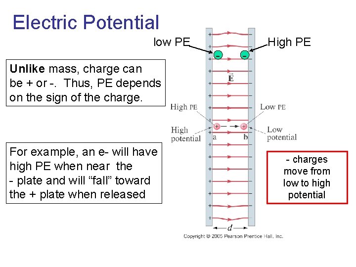 Electric Potential low PE High PE - - Unlike mass, charge can be +