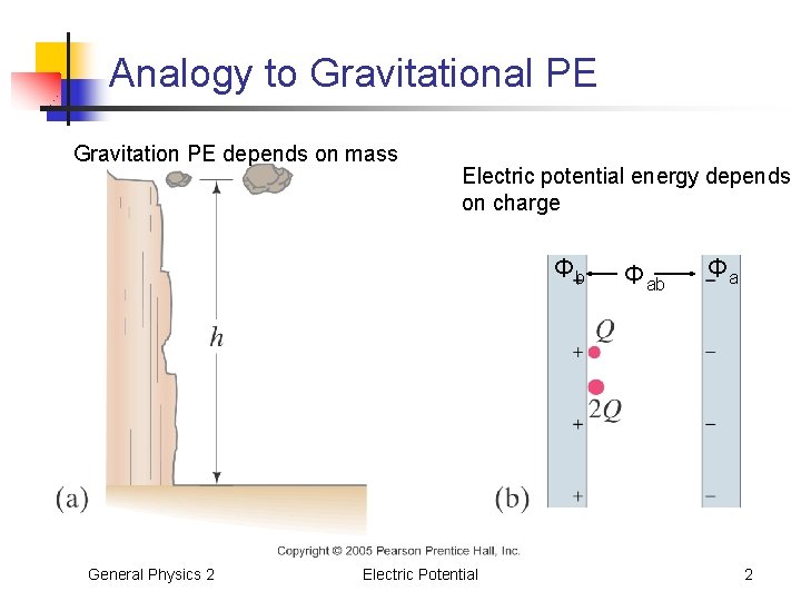 Analogy to Gravitational PE Gravitation PE depends on mass Electric potential energy depends on