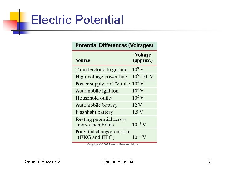 Electric Potential General Physics 2 Electric Potential 5 