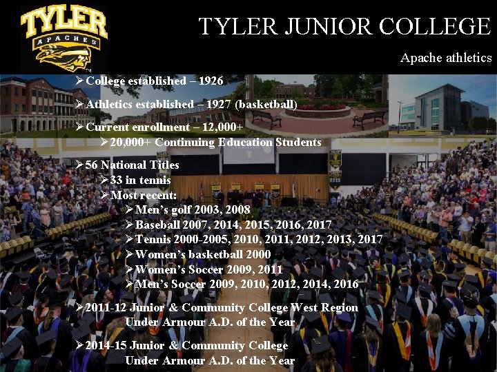 TYLER JUNIOR COLLEGE Apache athletics ØCollege established – 1926 ØAthletics established – 1927 (basketball)