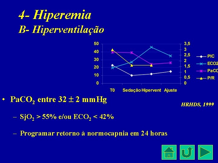 4 - Hiperemia B- Hiperventilação • Pa. CO 2 entre 32 2 mm. Hg