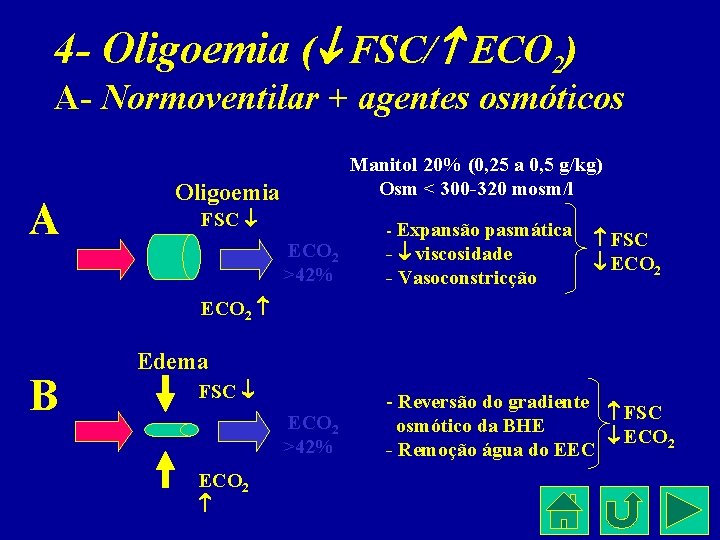 4 - Oligoemia ( FSC/ ECO 2) A- Normoventilar + agentes osmóticos A Manitol