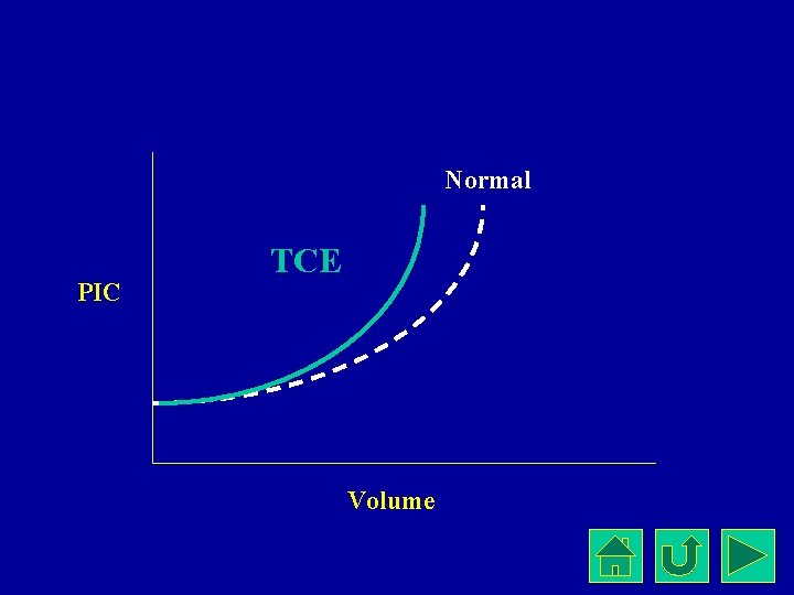 Normal PIC TCE Volume 