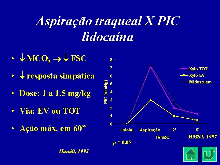 Aspiração traqueal X PIC lidocaína • MCO 2 FSC • resposta simpática • Dose: