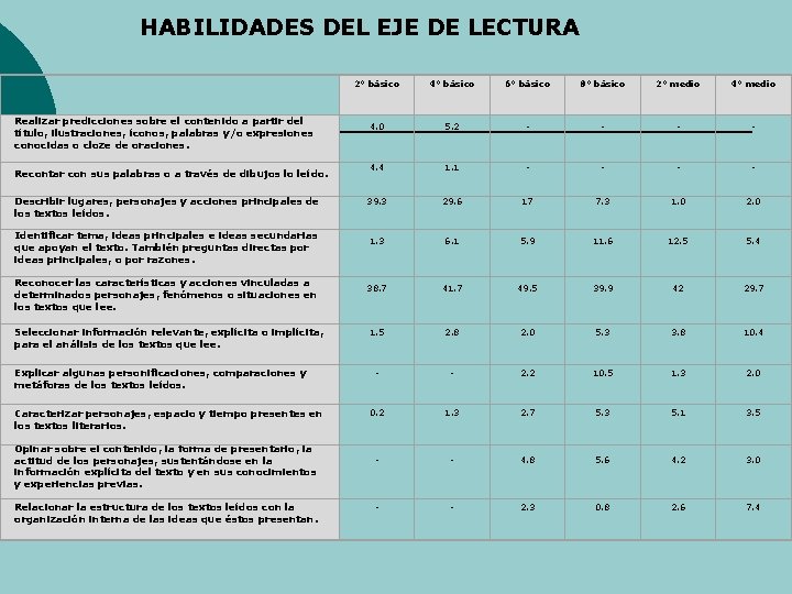 HABILIDADES DEL EJE DE LECTURA Realizar predicciones sobre el contenido a partir del título,