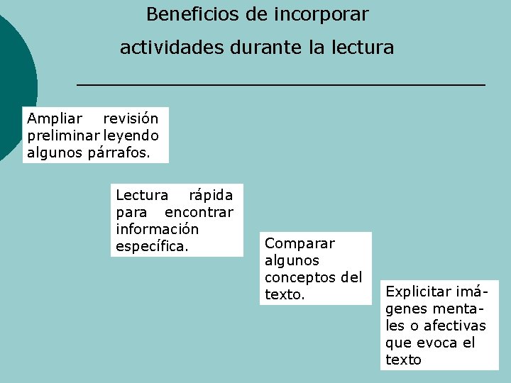Beneficios de incorporar actividades durante la lectura Ampliar revisión preliminar leyendo algunos párrafos. Lectura