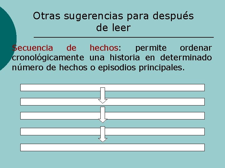 Otras sugerencias para después de leer Secuencia de hechos: permite ordenar cronológicamente una historia