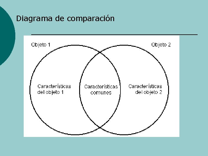 Diagrama de comparación 