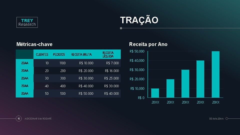 TRAÇÃO Métricas-chave 15 Receita por Ano R$ 50, 000 PEDIDOS 20 AA 10 1100