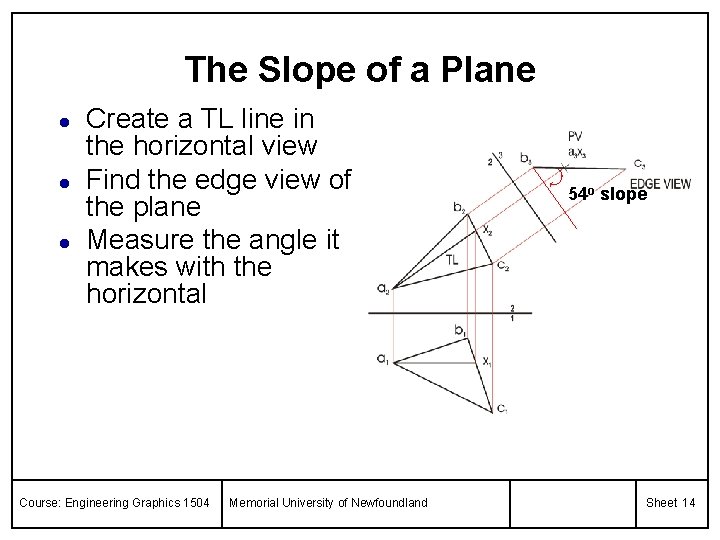 The Slope of a Plane l l l Create a TL line in the