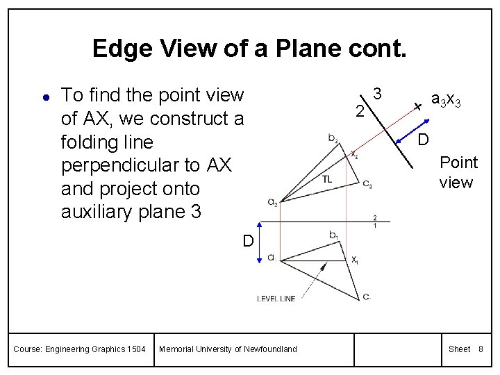 Edge View of a Plane cont. l To find the point view of AX,