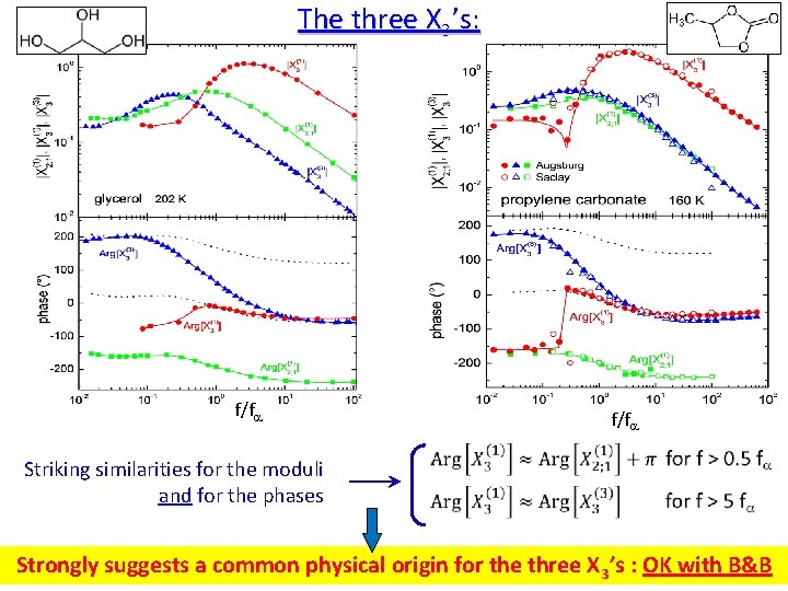 The three X 3’s: f/f Striking similarities for the moduli and for the phases