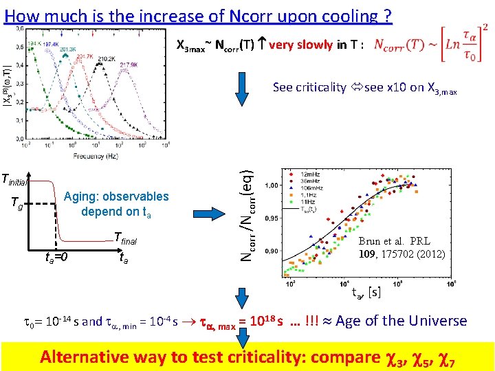 How much is the increase of Ncorr upon cooling ? |X 3(3)(w, T)| X