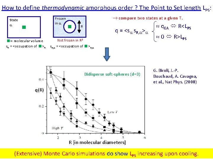 How to define thermodynamic amorphous order ? The Point to Set length LPS: Frozen