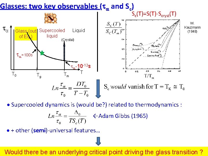 Glasses: two key observables (ta and Sc) Sc(T)=S(T)-Scryst(T) α Glass (out Supercooled liquid of