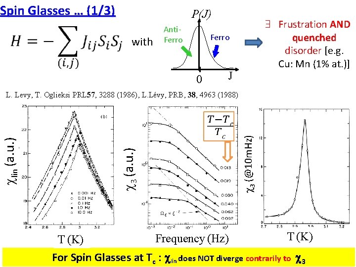 Spin Glasses … (1/3) P(J) with Anti. Ferro Frustration AND quenched disorder [e. g.