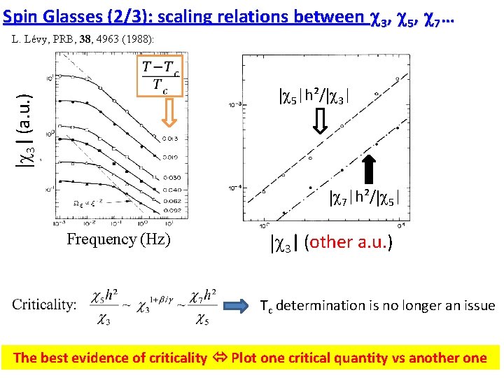 Spin Glasses (2/3): scaling relations between c 3, c 5, c 7… L. Lévy,