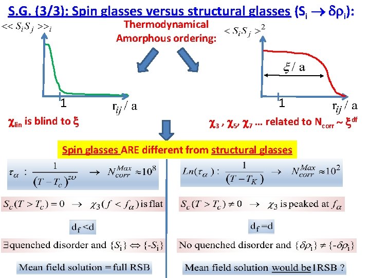 S. G. (3/3): Spin glasses versus structural glasses (Si dri): Thermodynamical Amorphous ordering: 1