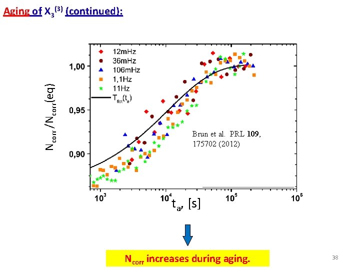 Ncorr /Ncorr(eq) Aging of X 3(3) (continued): Brun et al. PRL 109, 175702 (2012)