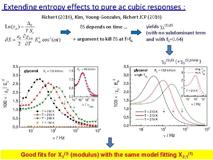  Extending entropy effects to pure ac cubic responses : Richert (2016), Kim, Young-Gonzales,