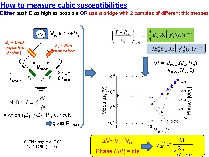 How to measure cubic susceptibilities Either push E as high as possible OR use