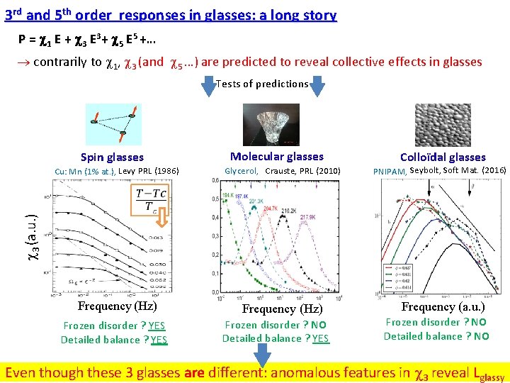 3 rd and 5 th order responses in glasses: a long story P =