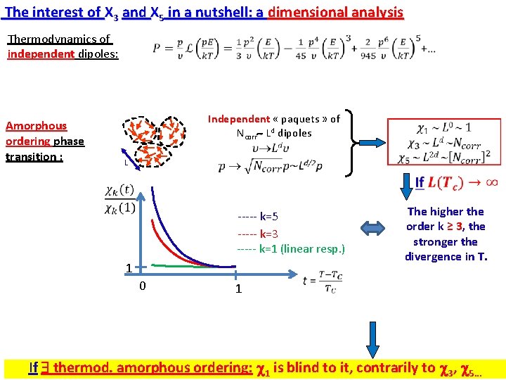  The interest of X 3 and X 5 in a nutshell: a dimensional