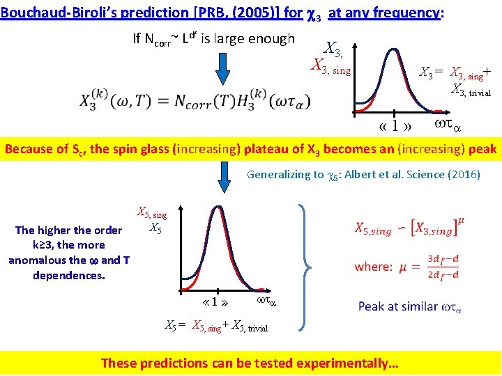 Bouchaud-Biroli’s prediction [PRB, (2005)] for c 3 at any frequency: If Ncorr~ Ldf is