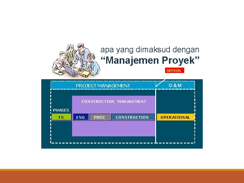 apa yang dimaksud dengan “Manajemen Proyek” OPTION PROJECT MANAGEMENT O&M CONSTRUCTION MANAGEMENT PHASES FS