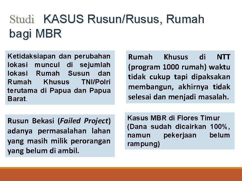 Studi KASUS Rusun/Rusus, Rumah bagi MBR Ketidaksiapan dan perubahan lokasi muncul di sejumlah lokasi