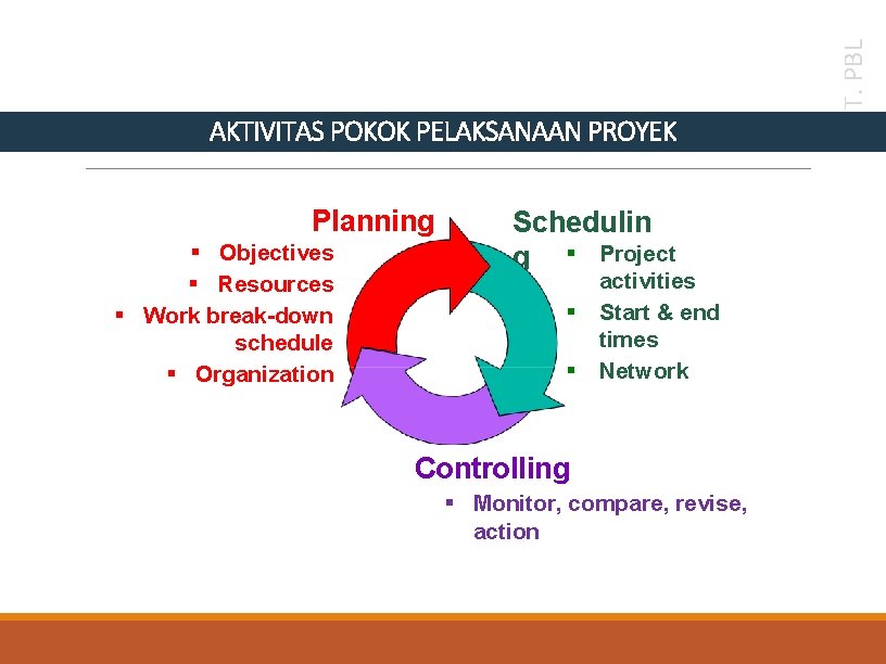 Planning § Objectives § Resources § Work break-down schedule § Organization Schedulin g §