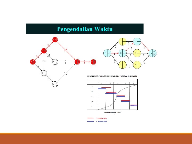 Pengendalian Waktu 