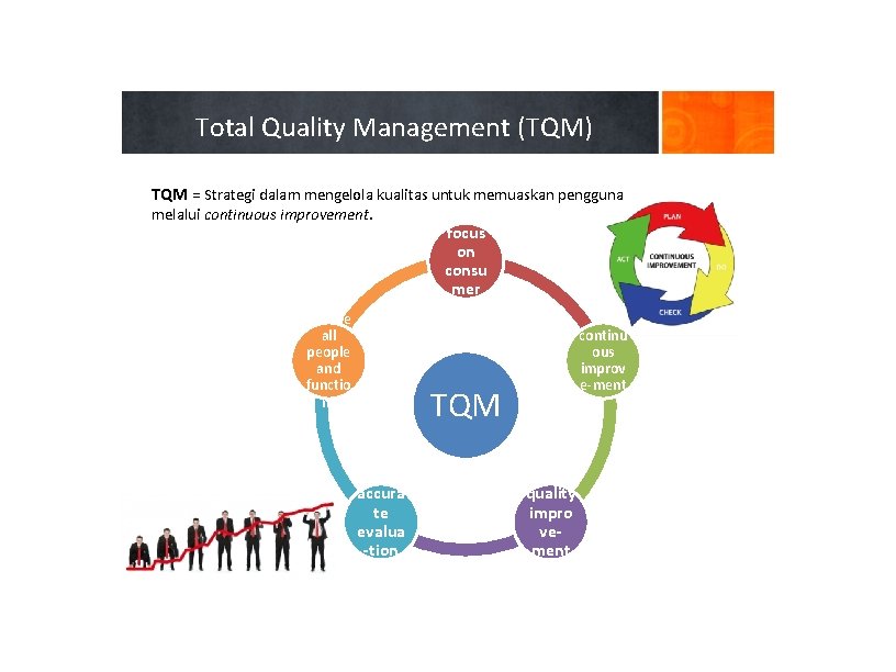 Total Quality Management (TQM) TQM = Strategi dalam mengelola kualitas untuk memuaskan pengguna melalui