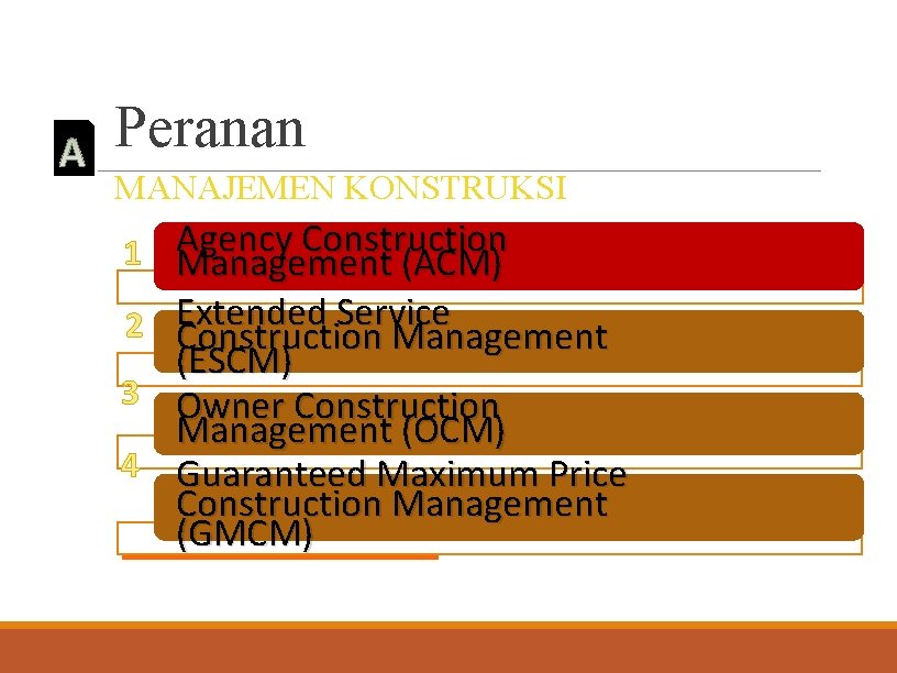 MANAJEMEN KONSTRUKSI Construction 1 Agency Management (ACM) Service 2 Extended Construction Management (ESCM) 3