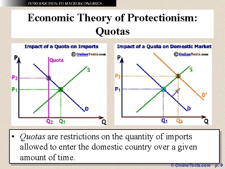 Economic Theory of Protectionism: Quotas • Quotas are restrictions on the quantity of imports