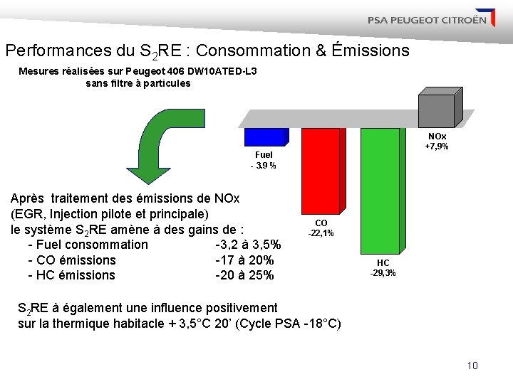 Performances du S 2 RE : Consommation & Émissions Mesures réalisées sur Peugeot 406