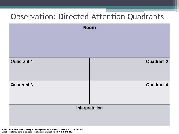 Observation: Directed Attention Quadrants Room Quadrant 1 Quadrant 2 Quadrant 3 Quadrant 4 Interpretation